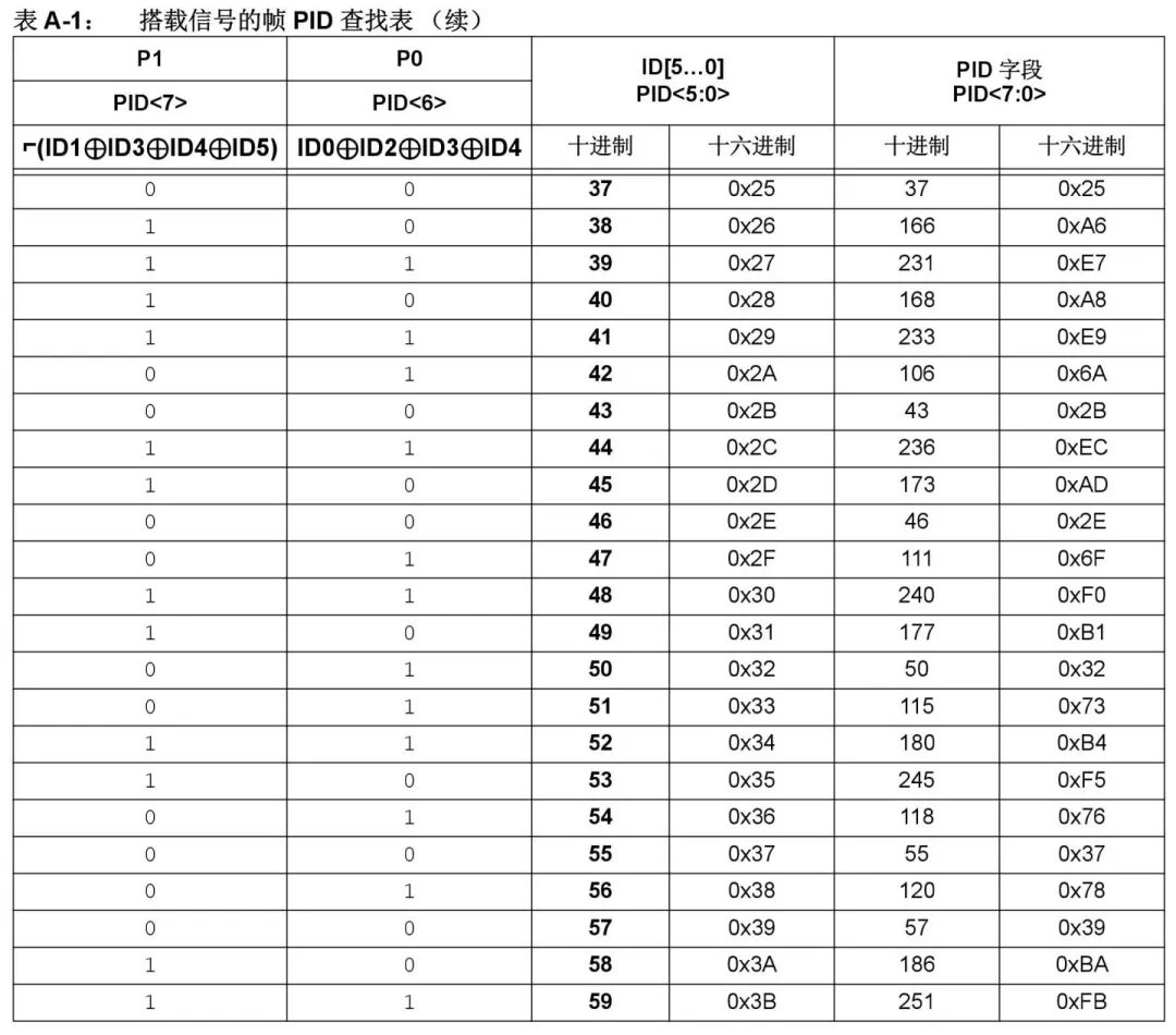 LIN总线入门.的图10