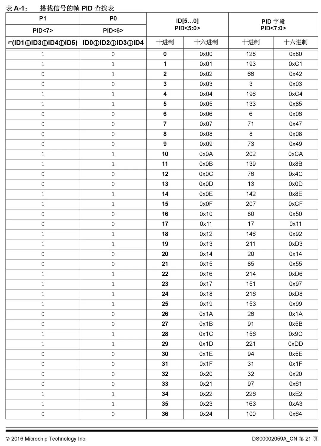 LIN总线入门.的图9