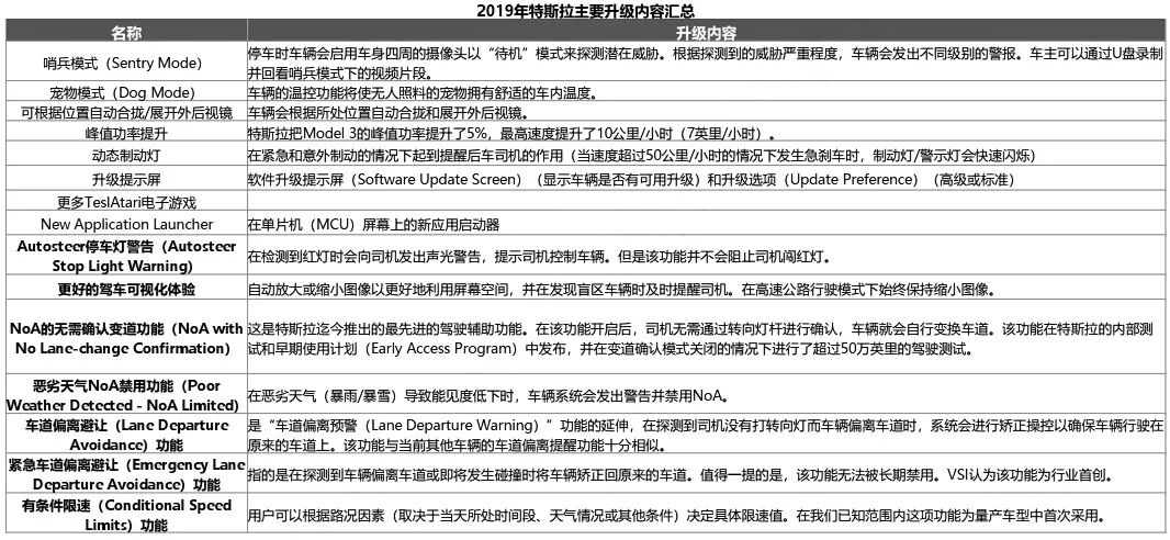 详解特斯拉的OTA系统的图8