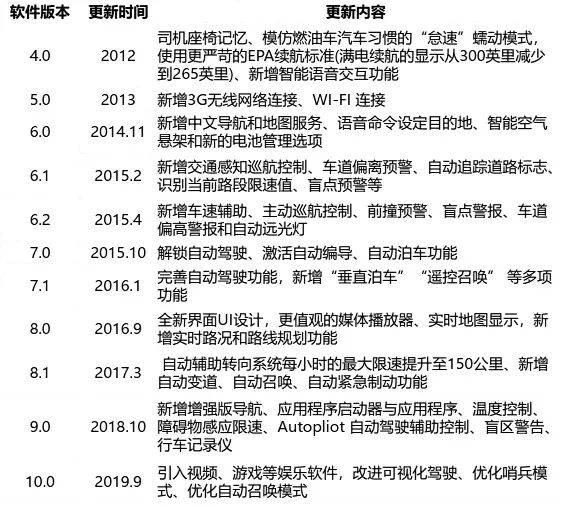 详解特斯拉的OTA系统的图7