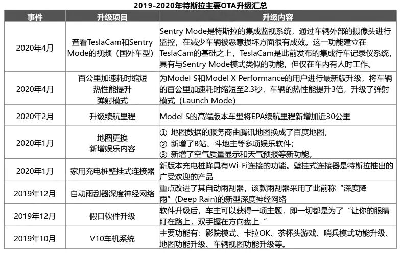 详解特斯拉的OTA系统的图9