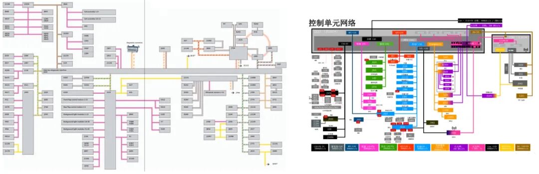 ID.4、Model Y、Mach E電子電氣架構(gòu)對比的圖1