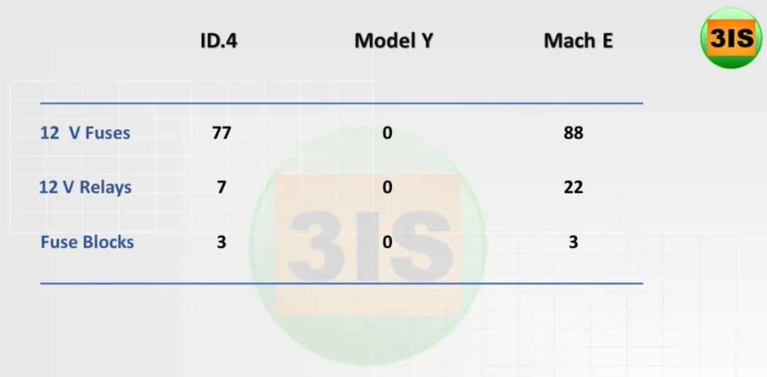 ID.4、Model Y、Mach E電子電氣架構(gòu)對比的圖3