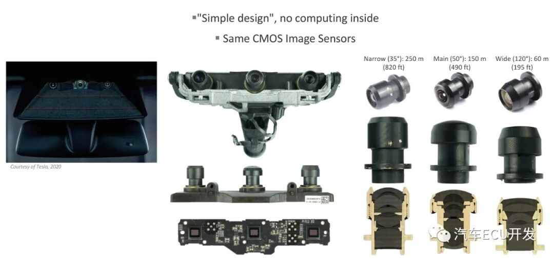 特斯拉 Model 3的ADAS的图3