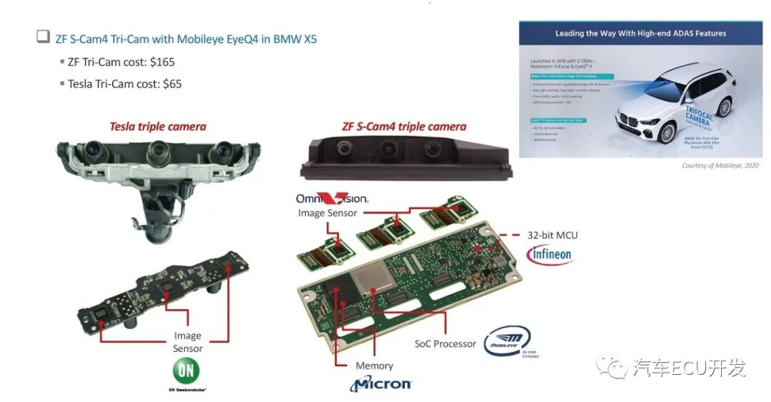 特斯拉 Model 3的ADAS的图4