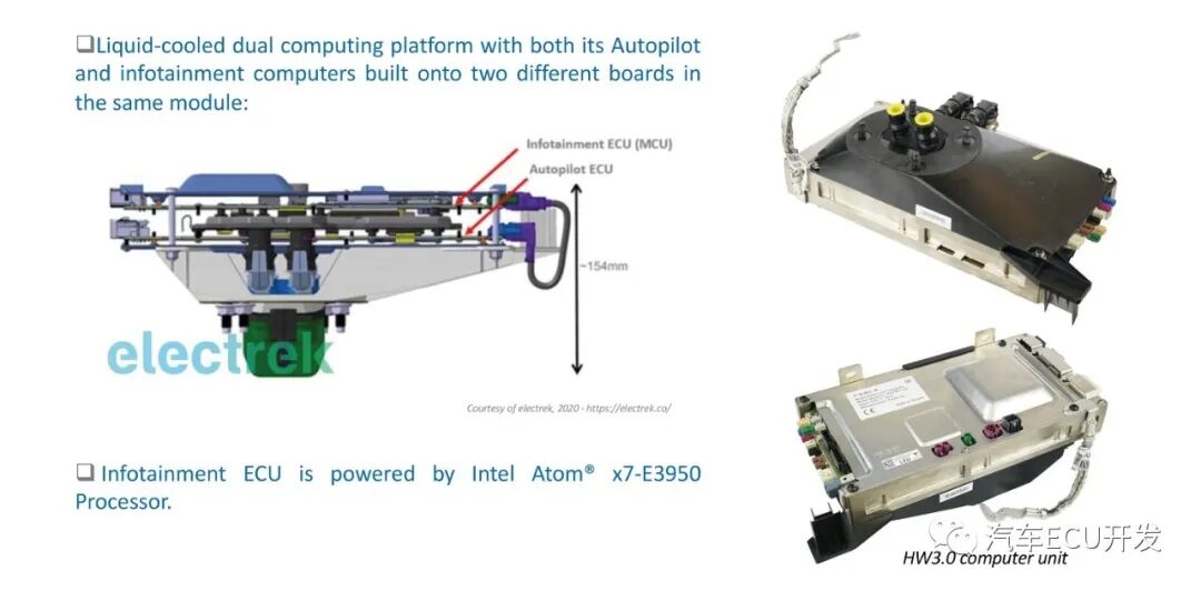特斯拉 Model 3的ADAS的图7