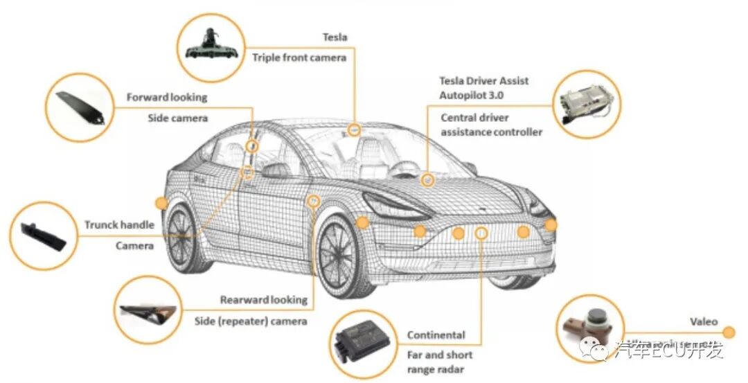 特斯拉 Model 3的ADAS的图1