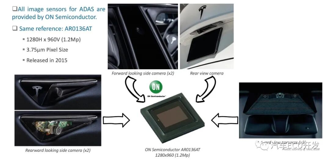 特斯拉 Model 3的ADAS的图5