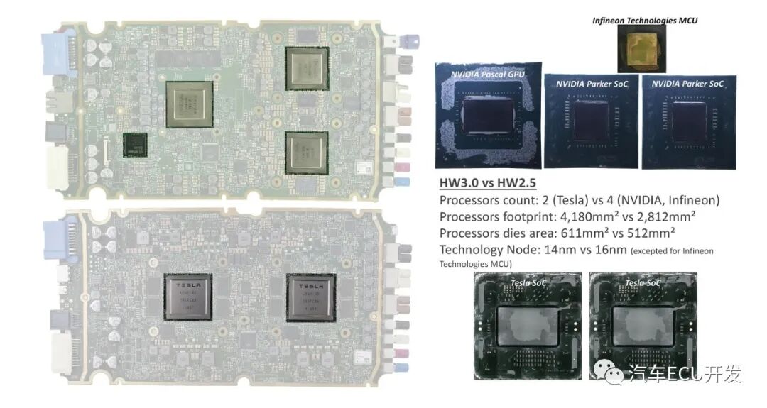 特斯拉 Model 3的ADAS的图9