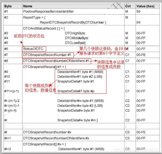 关于DTC诊断故障码的获取与清除-电子工程专辑
