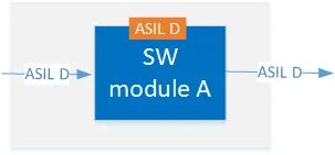ISO 26262筆記——如何理解ASIL分解？的圖6