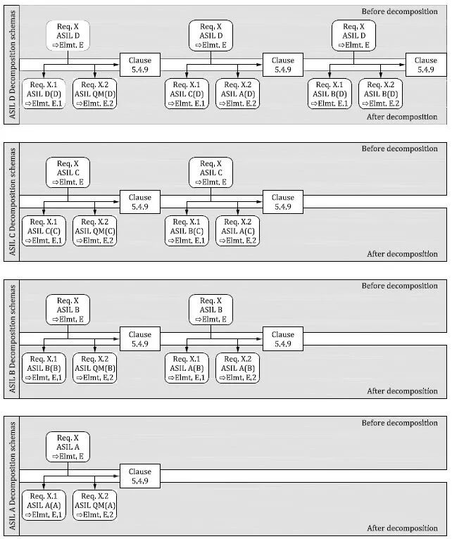 ISO 26262筆記——如何理解ASIL分解？的圖2