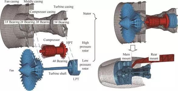 航空发动机是怎么分类的？为什么战斗机发动机不好造？的图5