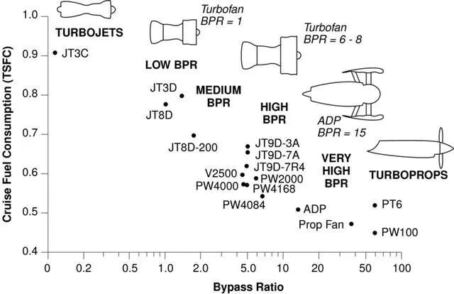 航空发动机是怎么分类的？为什么战斗机发动机不好造？的图1