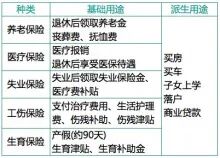 社会保障名词解释 名词点击|社会保险、区块链技术