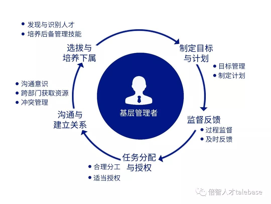 你是高效管理者吗测测你的管理技能到底有多强