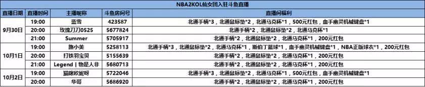 NBA2KOL2仙女團 正式入駐鬥魚直播 運動 第3張