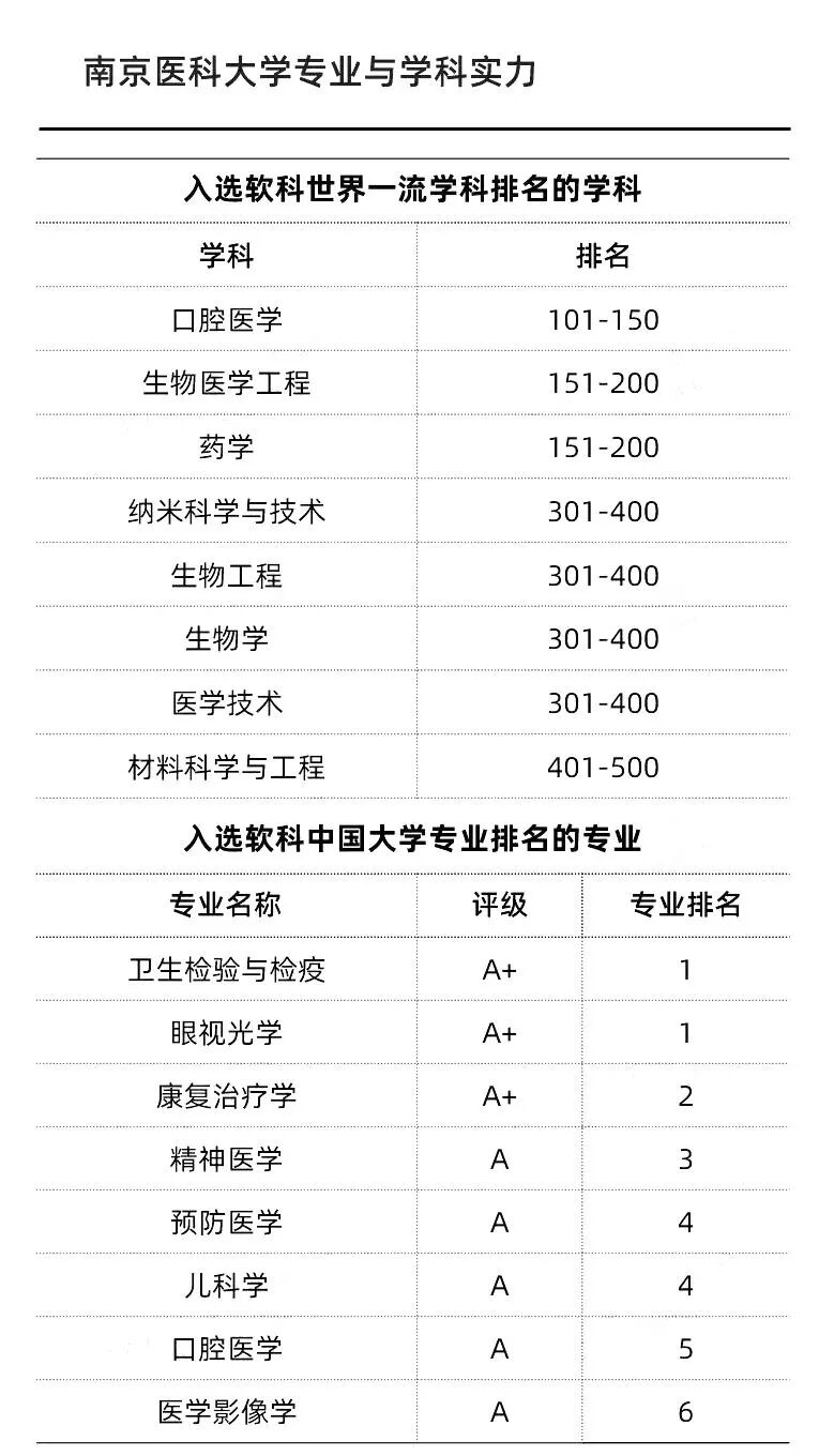 新增的7所“双一流”高校到底什么来头？学科专业实力大盘点！