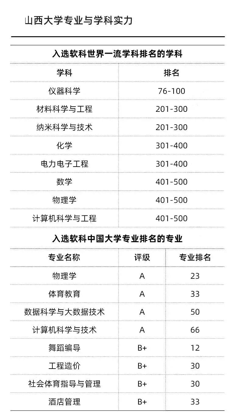 新增的7所“双一流”高校到底什么来头？学科专业实力大盘点！