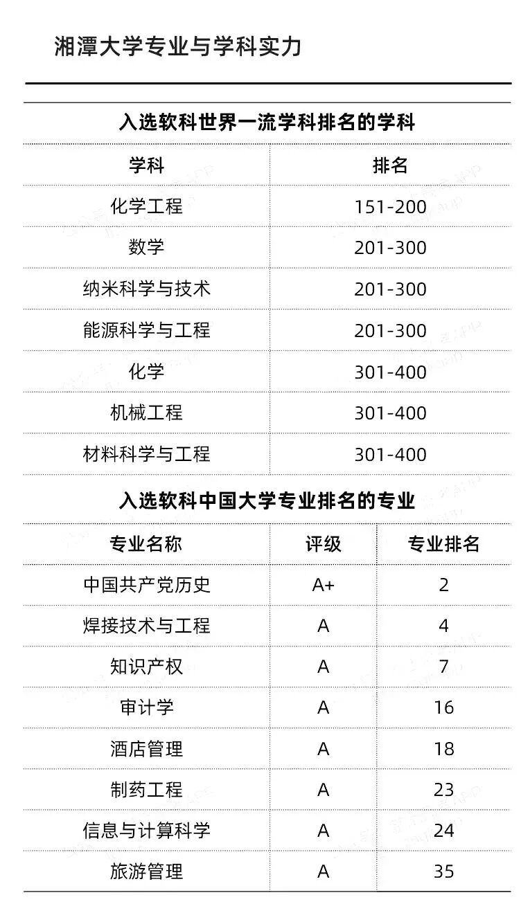 新增的7所“双一流”高校到底什么来头？学科专业实力大盘点！
