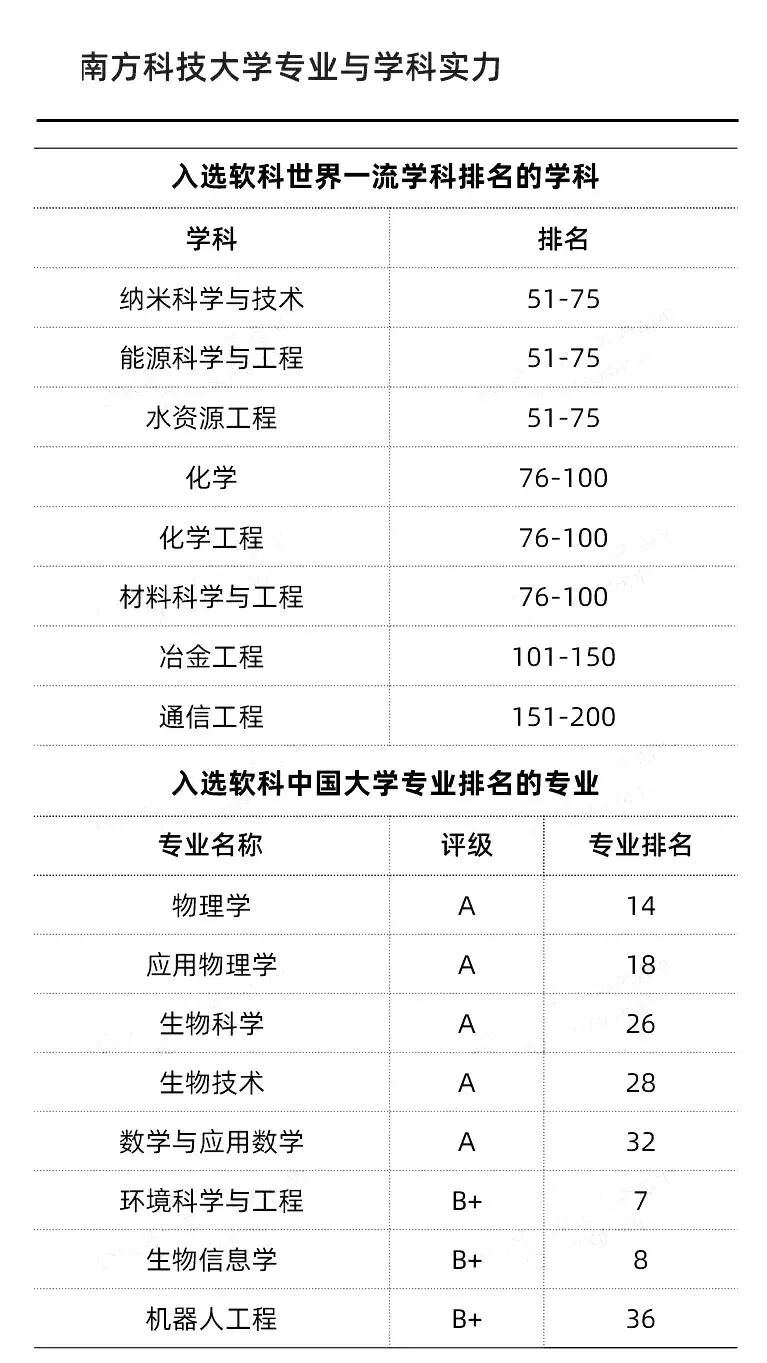 新增的7所“双一流”高校到底什么来头？学科专业实力大盘点！