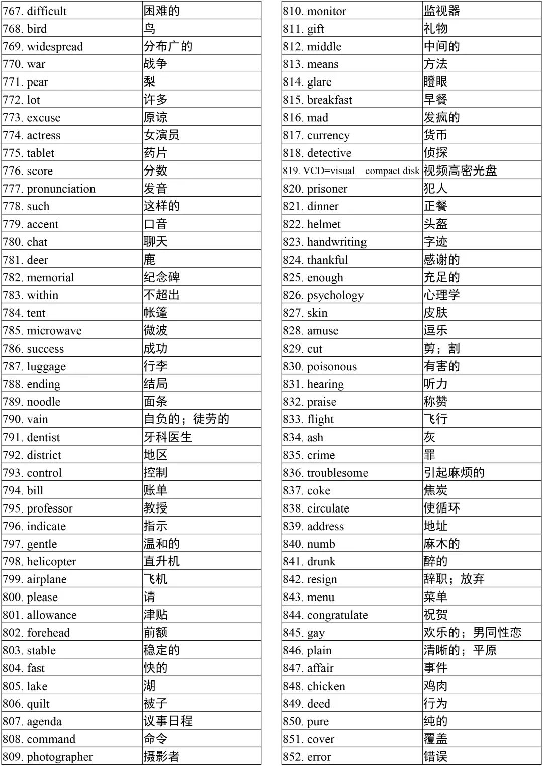 2025年湖南成考《英语》作文必背加分金句-附单词表(图11)