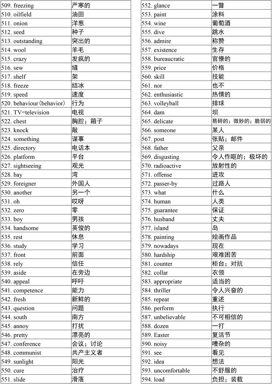 2025年湖南成考《英语》作文必背加分金句-附单词表(图8)