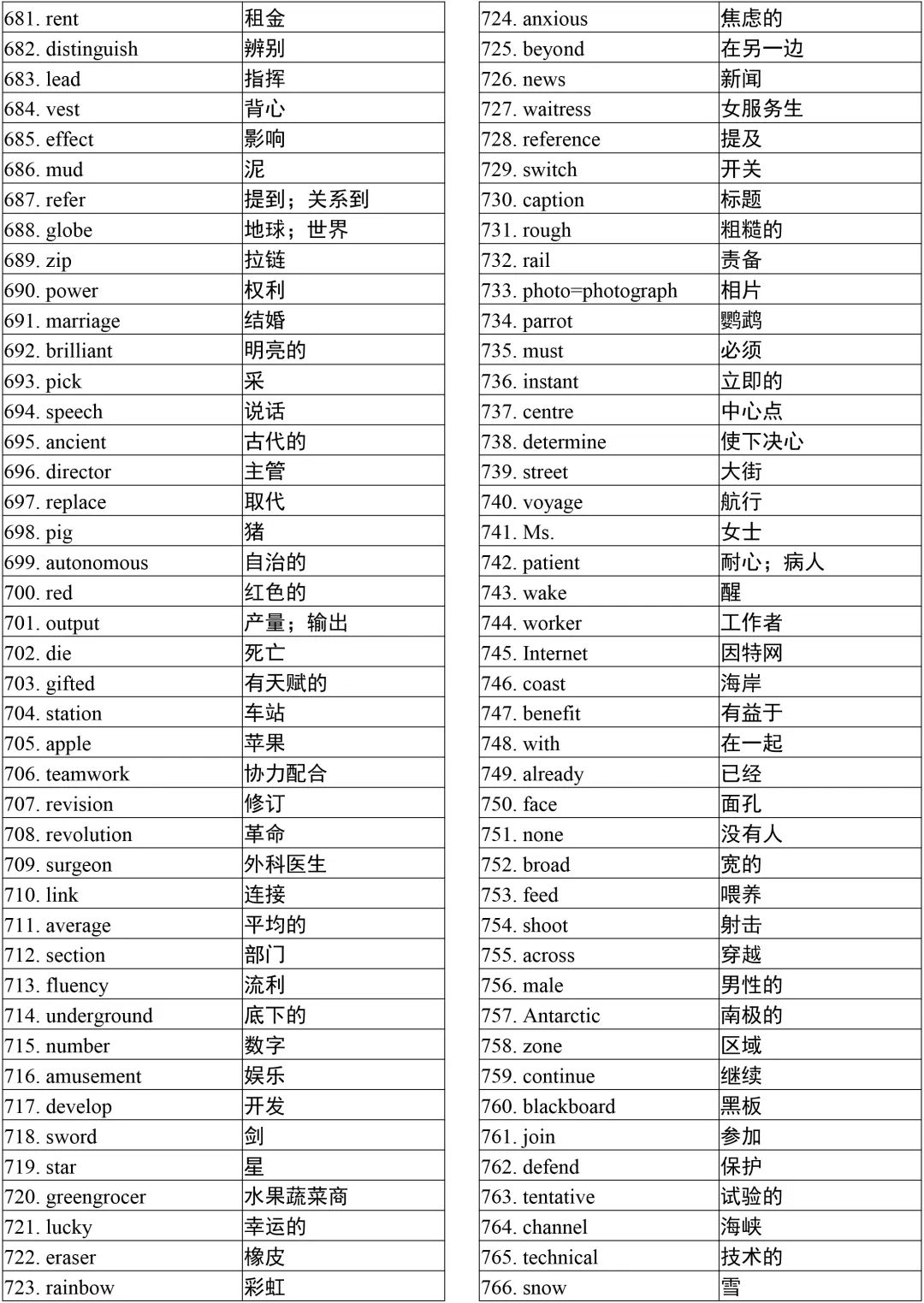 2025年湖南成考《英语》作文必背加分金句-附单词表(图10)
