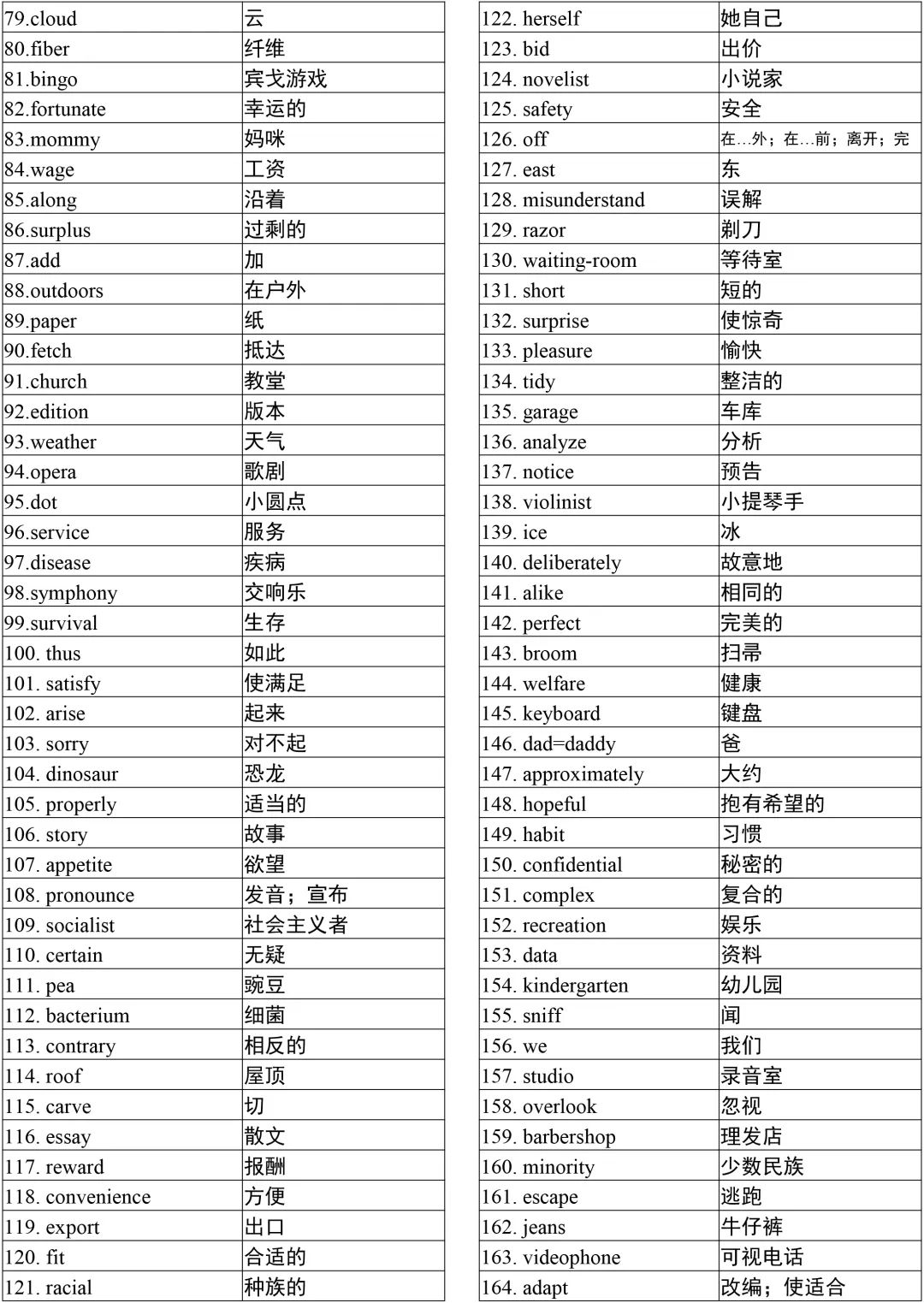 2025年湖南成考《英语》作文必背加分金句-附单词表(图3)