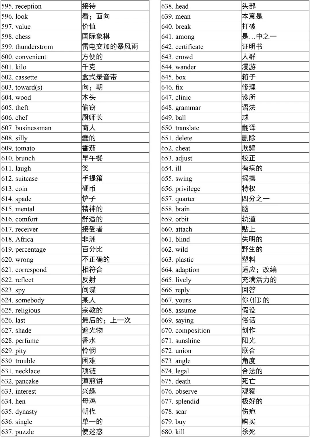 2025年湖南成考《英语》作文必背加分金句-附单词表(图9)