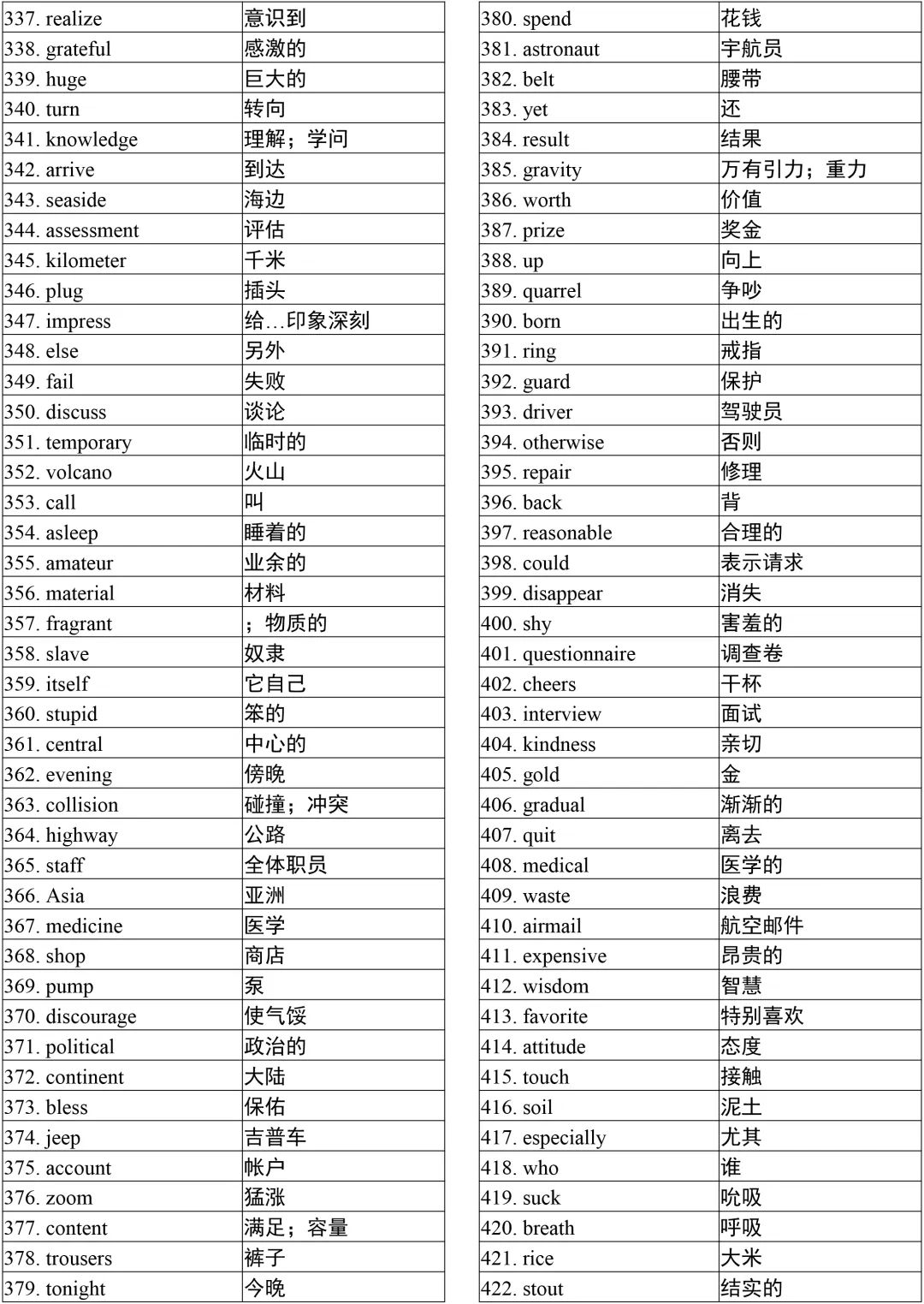 2025年湖南成考《英语》作文必背加分金句-附单词表(图6)
