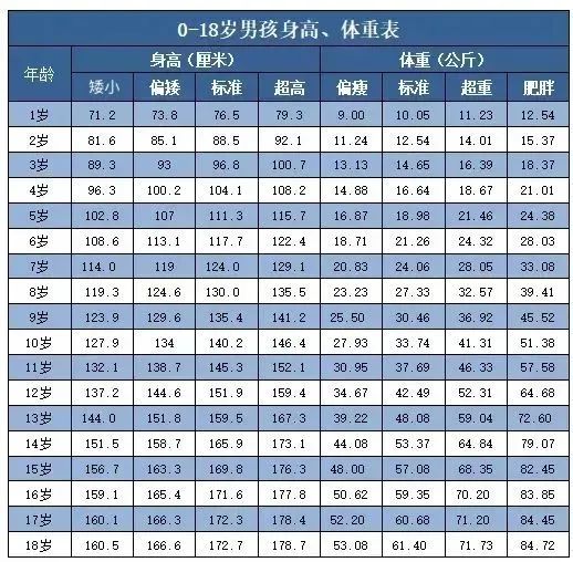 1 18岁身高标准表 21版 这些大学和专业对身高有要求 全网搜