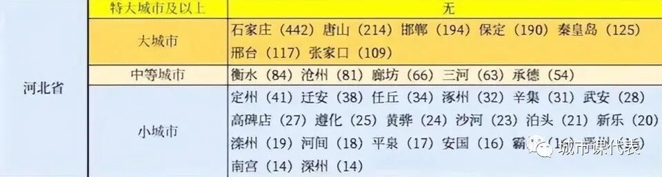 保定在哪个省哪个城市_保定城市划分_保定省会城市