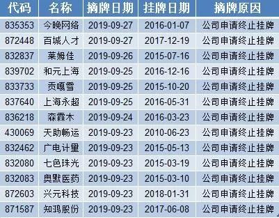 新三板一周要點 |大手筆定增融資又現，貝特瑞計劃募資15億 財經 第3張