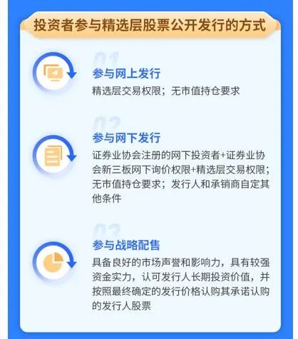 精選層新股申購倒計時！打新股份是否有限售期，申購資金凍結多久？來看打新要點...... 財經 第2張