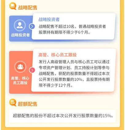 精選層新股申購倒計時！打新股份是否有限售期，申購資金凍結多久？來看打新要點...... 財經 第5張