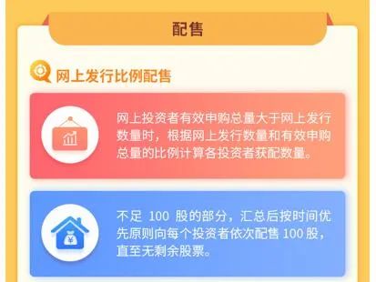 精選層新股申購倒計時！打新股份是否有限售期，申購資金凍結多久？來看打新要點...... 財經 第4張