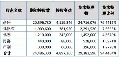 想摘牌就摘牌？多家新三板企業「撤退」遇阻，反悔摘牌計劃公司也頻現，原因是...... 未分類 第4張