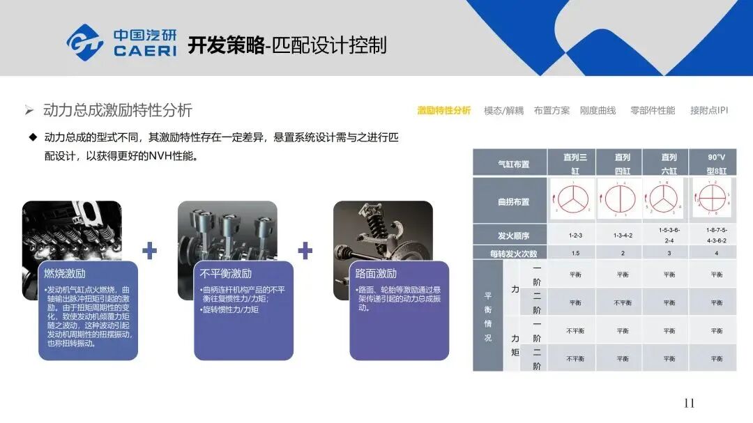 整車動(dòng)力總成懸置系統(tǒng)NVH解決方案的圖11