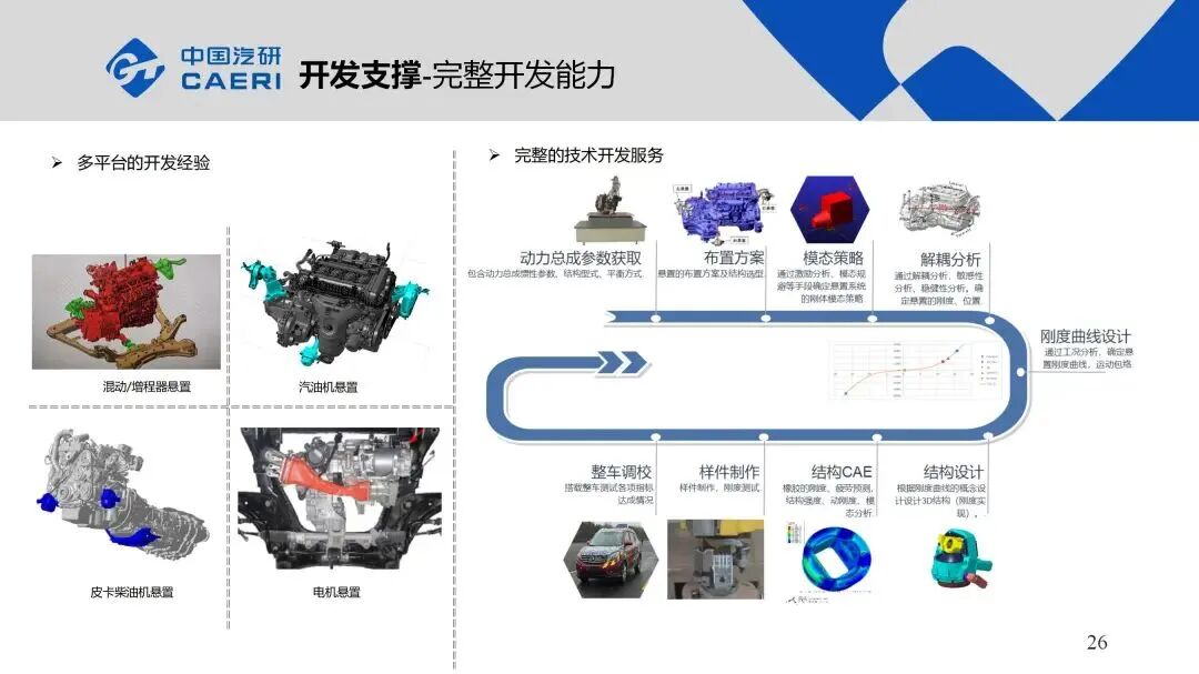 整車動(dòng)力總成懸置系統(tǒng)NVH解決方案的圖26