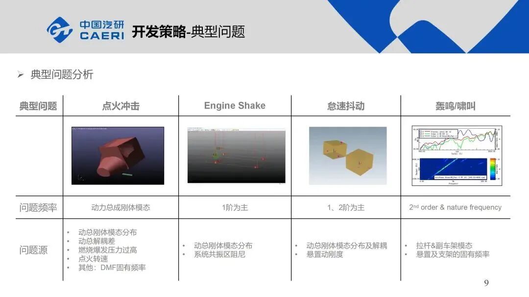 整車動(dòng)力總成懸置系統(tǒng)NVH解決方案的圖9