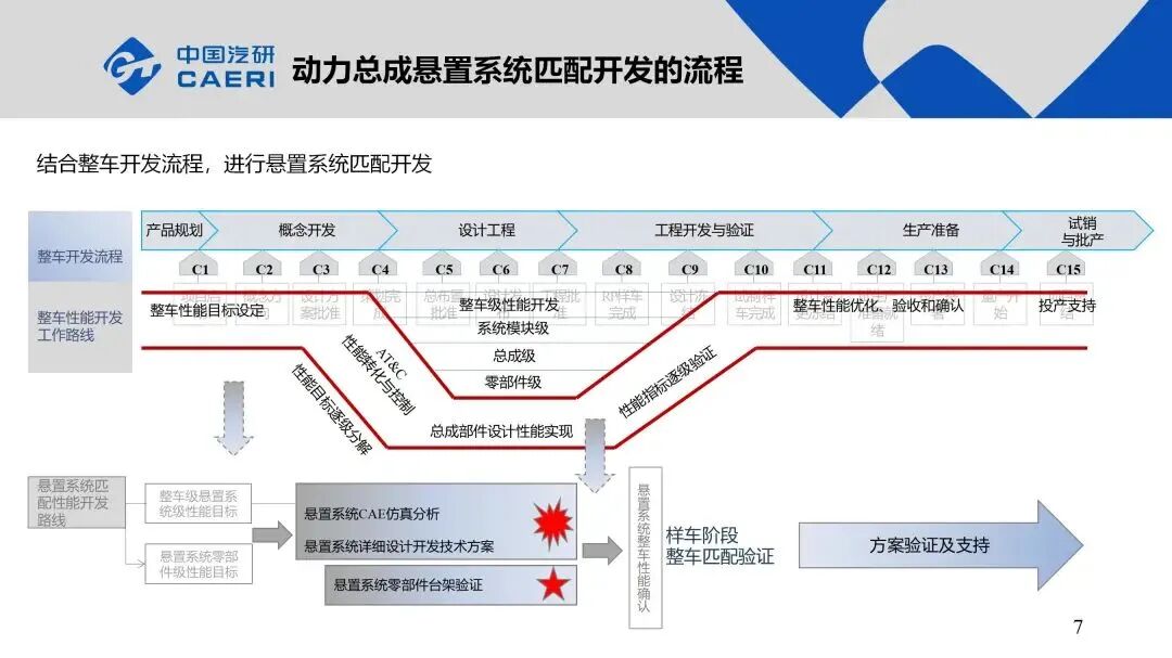 整車動(dòng)力總成懸置系統(tǒng)NVH解決方案的圖7
