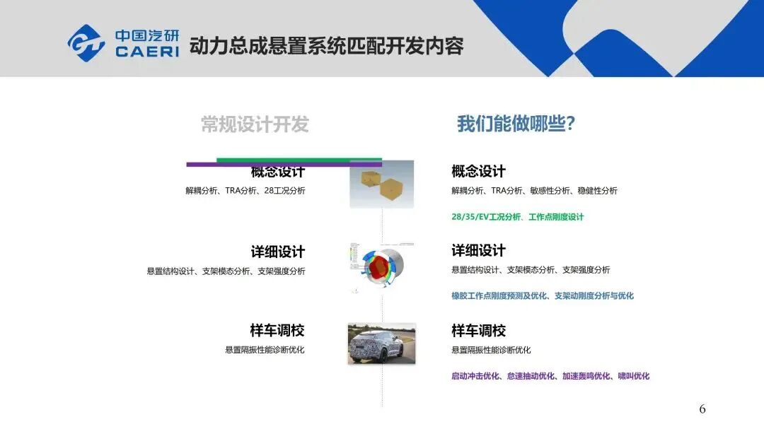 整車動(dòng)力總成懸置系統(tǒng)NVH解決方案的圖6