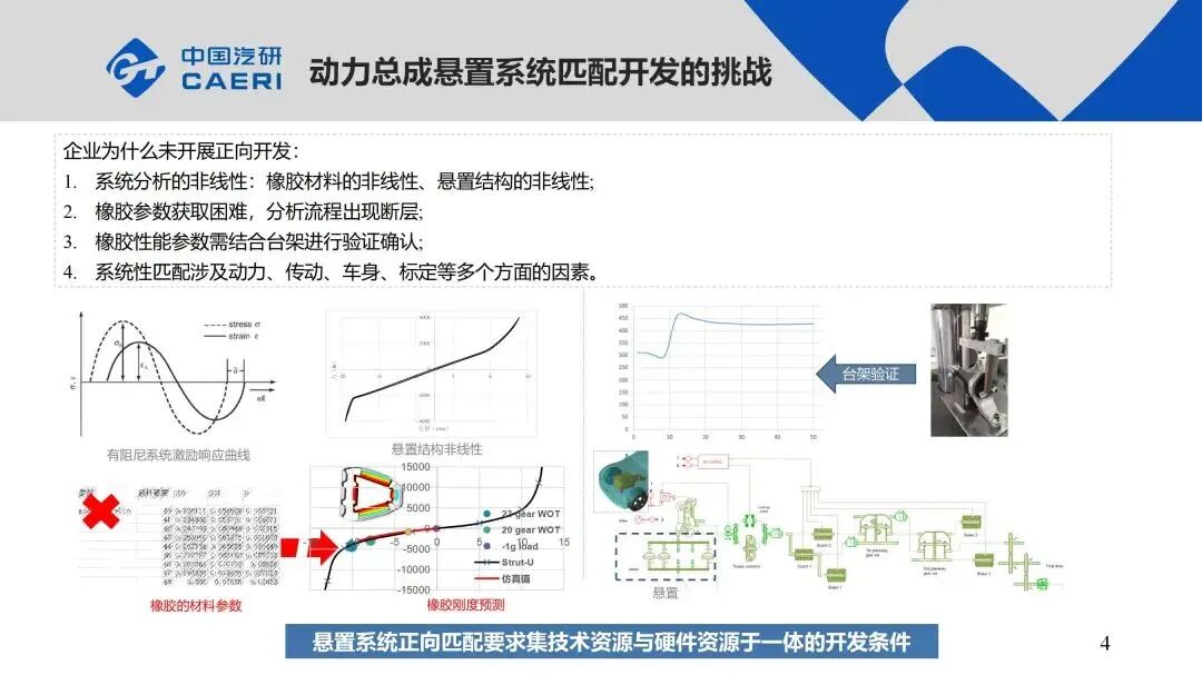 整車動(dòng)力總成懸置系統(tǒng)NVH解決方案的圖4