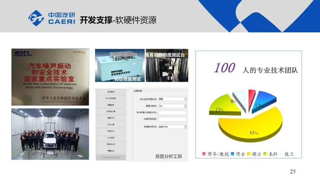 整車動(dòng)力總成懸置系統(tǒng)NVH解決方案的圖25