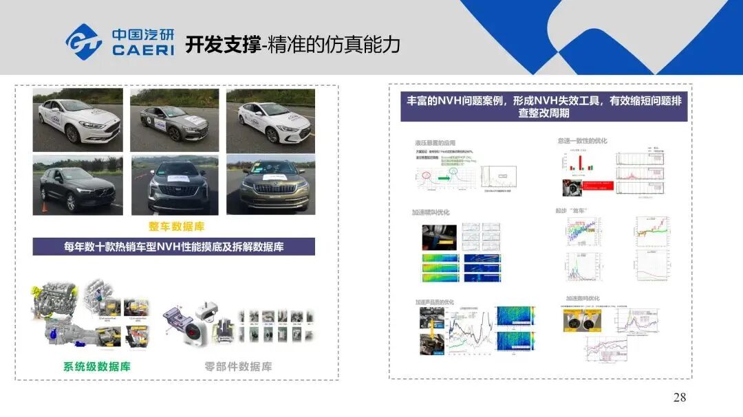 整車動(dòng)力總成懸置系統(tǒng)NVH解決方案的圖28