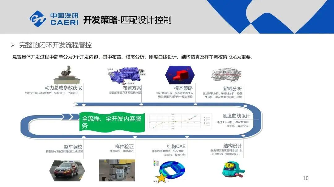 整車動(dòng)力總成懸置系統(tǒng)NVH解決方案的圖10