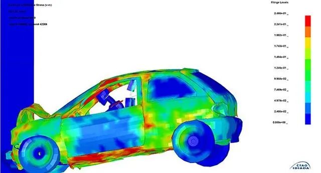 【CAE知识】有限元是什么？有限元分析能具体做什么？的图7
