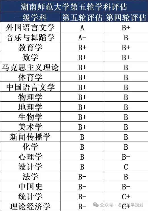 今年湖南省大學錄取分數線_湖南大學錄取分數線2024_2021年湖南省大學分數線