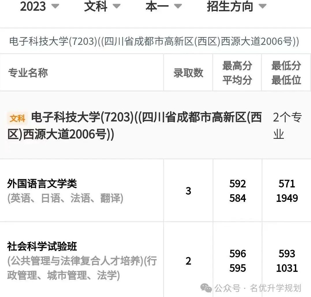 华中科技大学文华学院 分数线_武汉华中科技文华学院分数线_华中科技文华学院排名